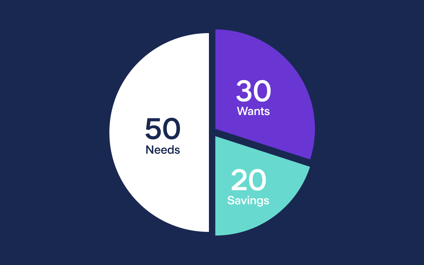 Personalized Budgeting How A Financial Coach Can Tailor Strategies To personalized-budgeting-how-a-financial-coach-can-tailor-strategies-to
